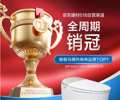 強(qiáng)強(qiáng)聯(lián)合！恒潔與京東戰(zhàn)略合作再進(jìn)階，助力渠道銷售規(guī)模爆發(fā)式增長(zhǎng)