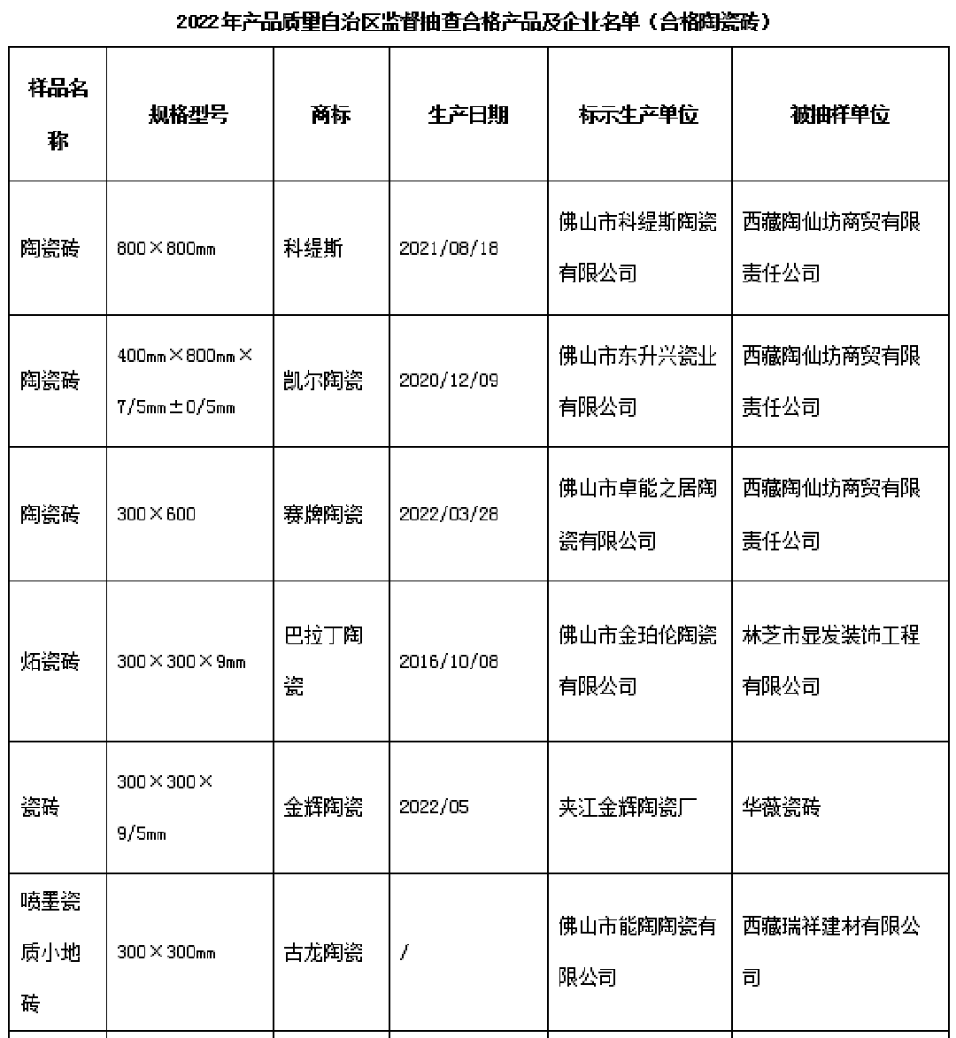 1682394942958603.png 西藏1.png